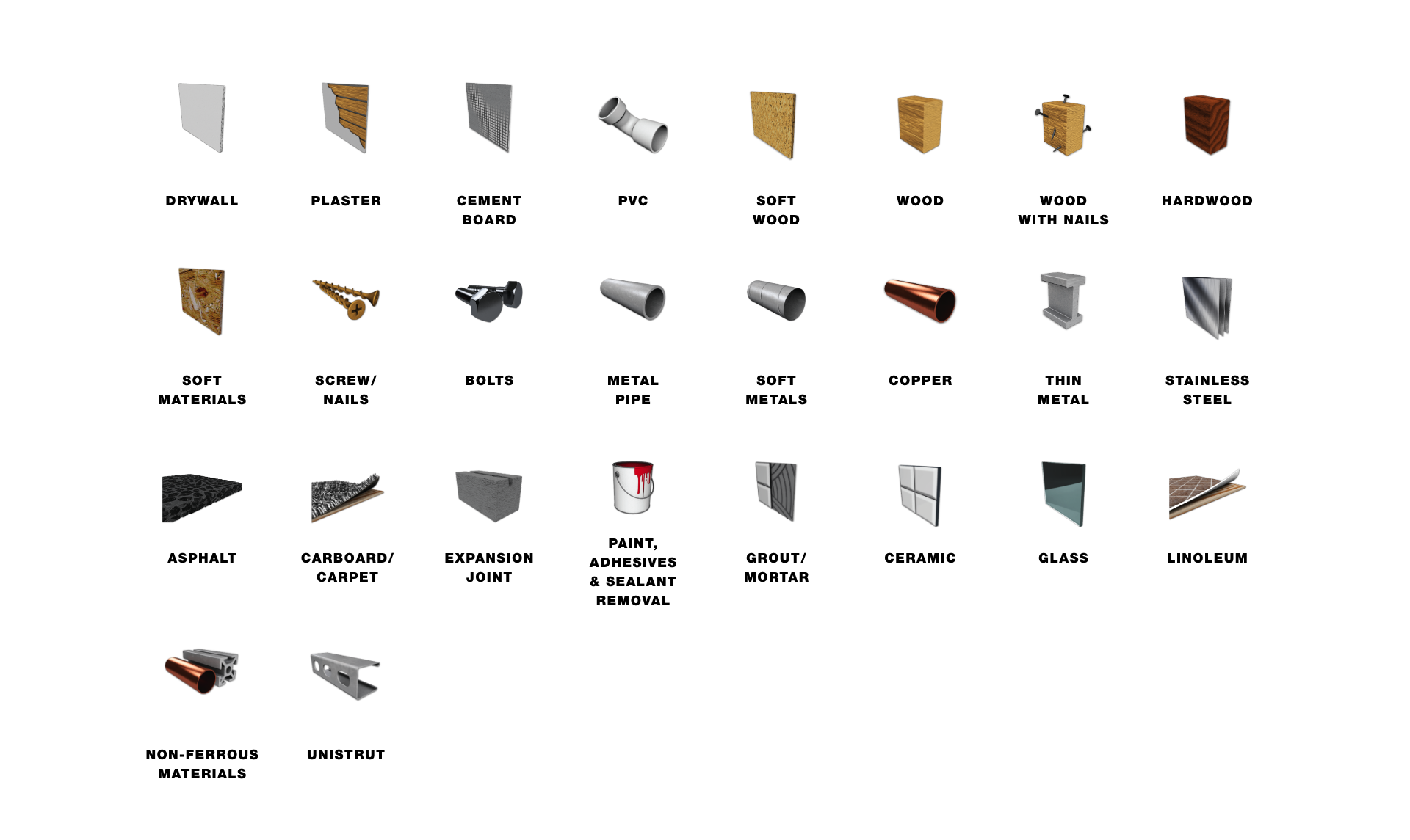 PVC MultiTool Blade Guide Milwaukee Tool Australia